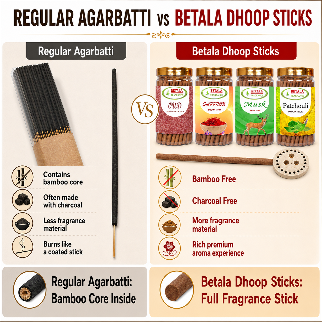 Betala Fragrance Musk, Oudh, Patchouli & Saffron Dhoop Stick Promotional Bundle (100 g X 4 Pack)