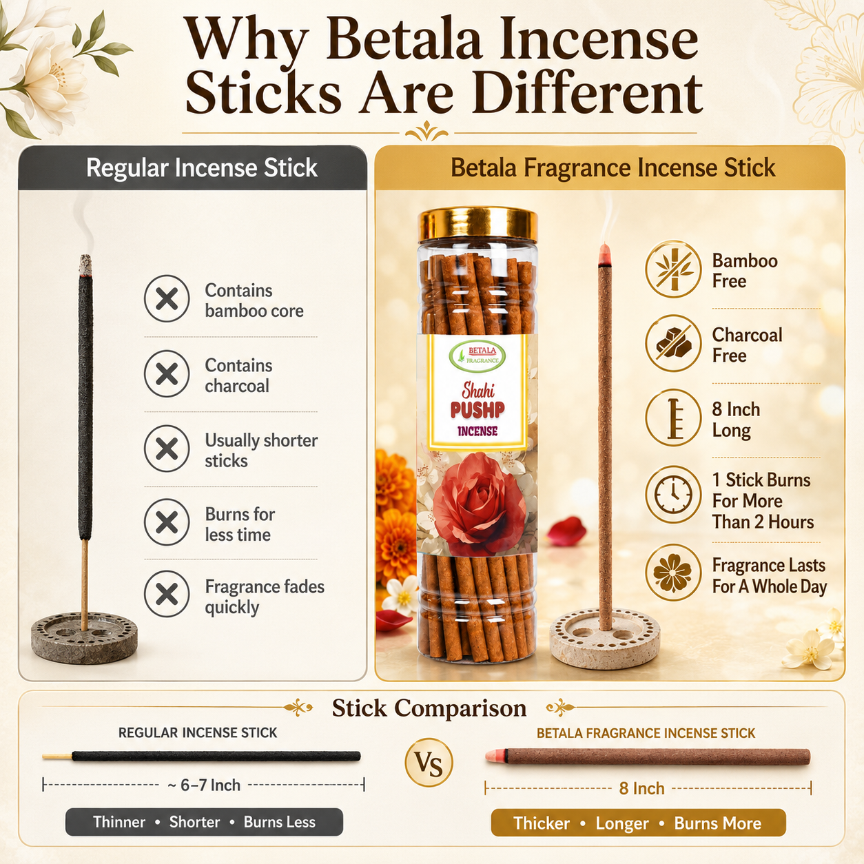 Betala Fragrance Shahi Pushp 8" inch Long Perfumed Dhoop Stick, 60 count