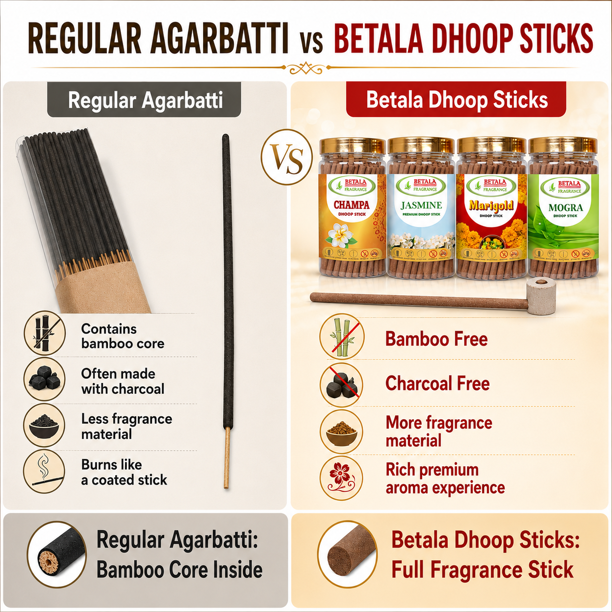 Betala Fragrance Jasmine, Marigold, Champa & Mogra Dhoop Stick Promotional Bundle (100 g X 4 Pack)
